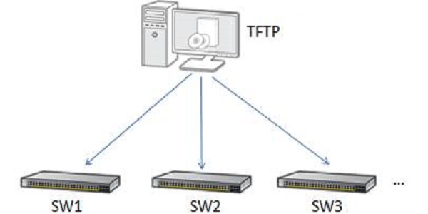 TFTP正式版截图1